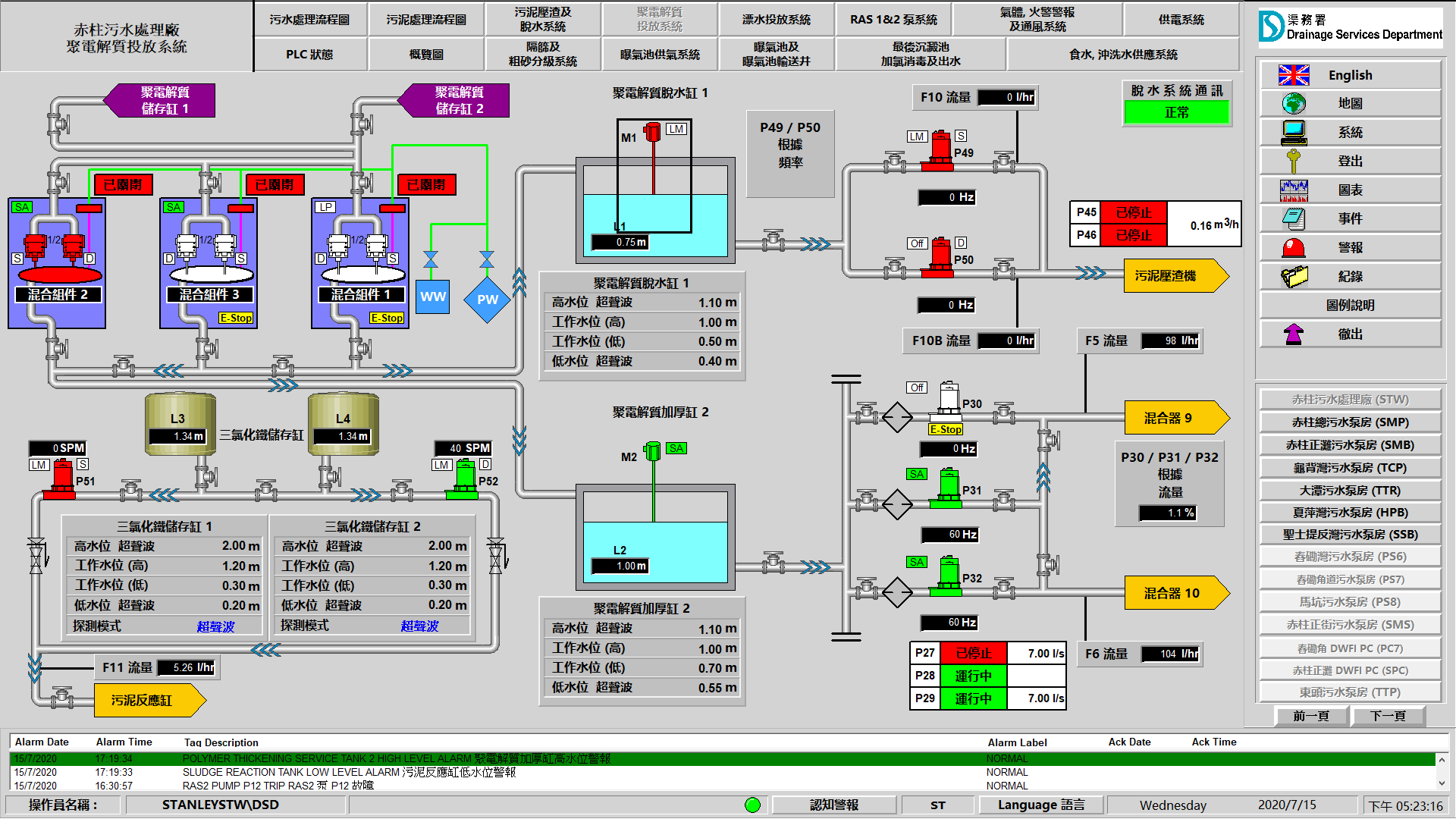 Polyelectrolyte System screenshot from FactoryTalk View After Works in DSD Stanley STW